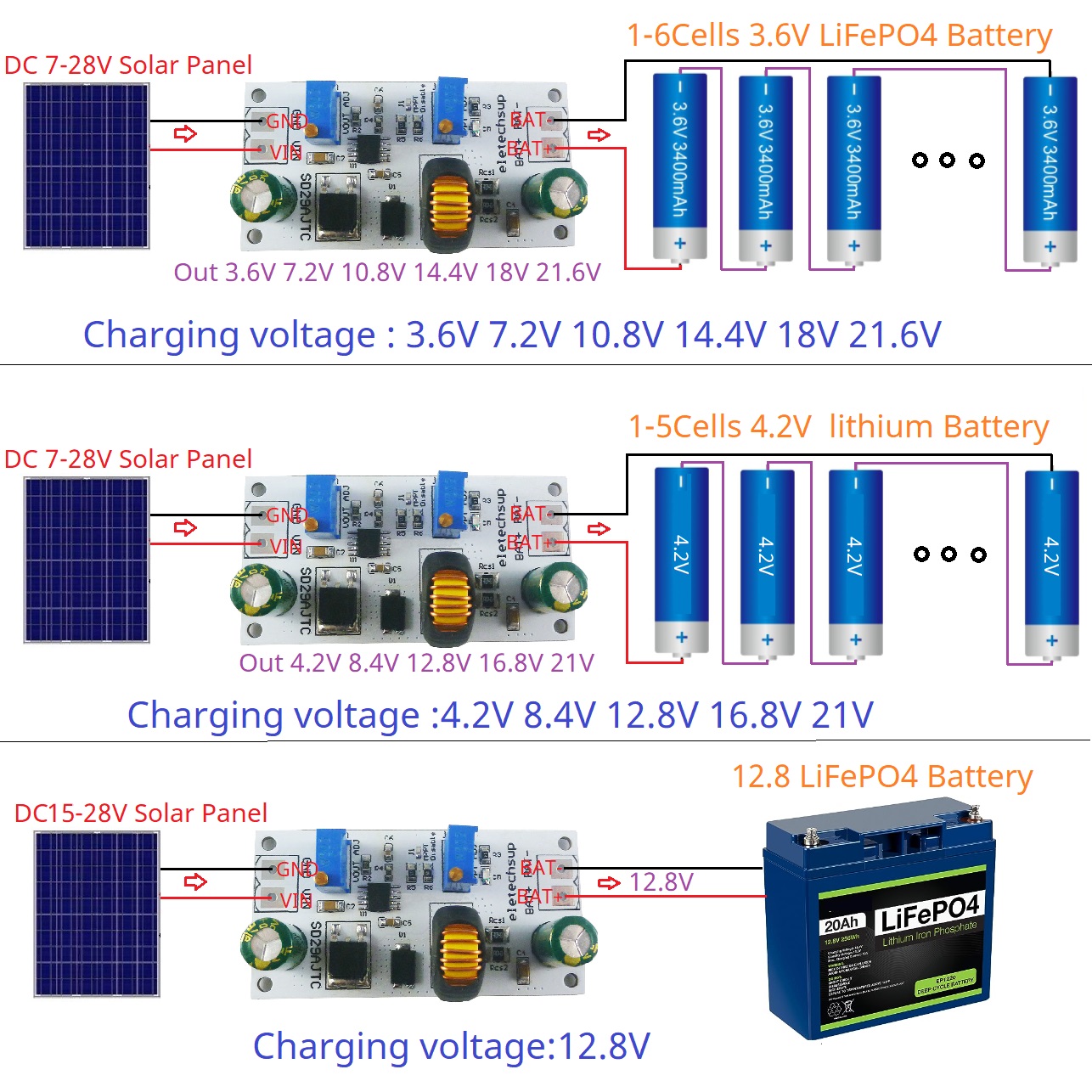 MPPT โมดูลเครื่องควบคุมการชาร์ - Li Ion Charger Module บทวิจารณ์และราคา