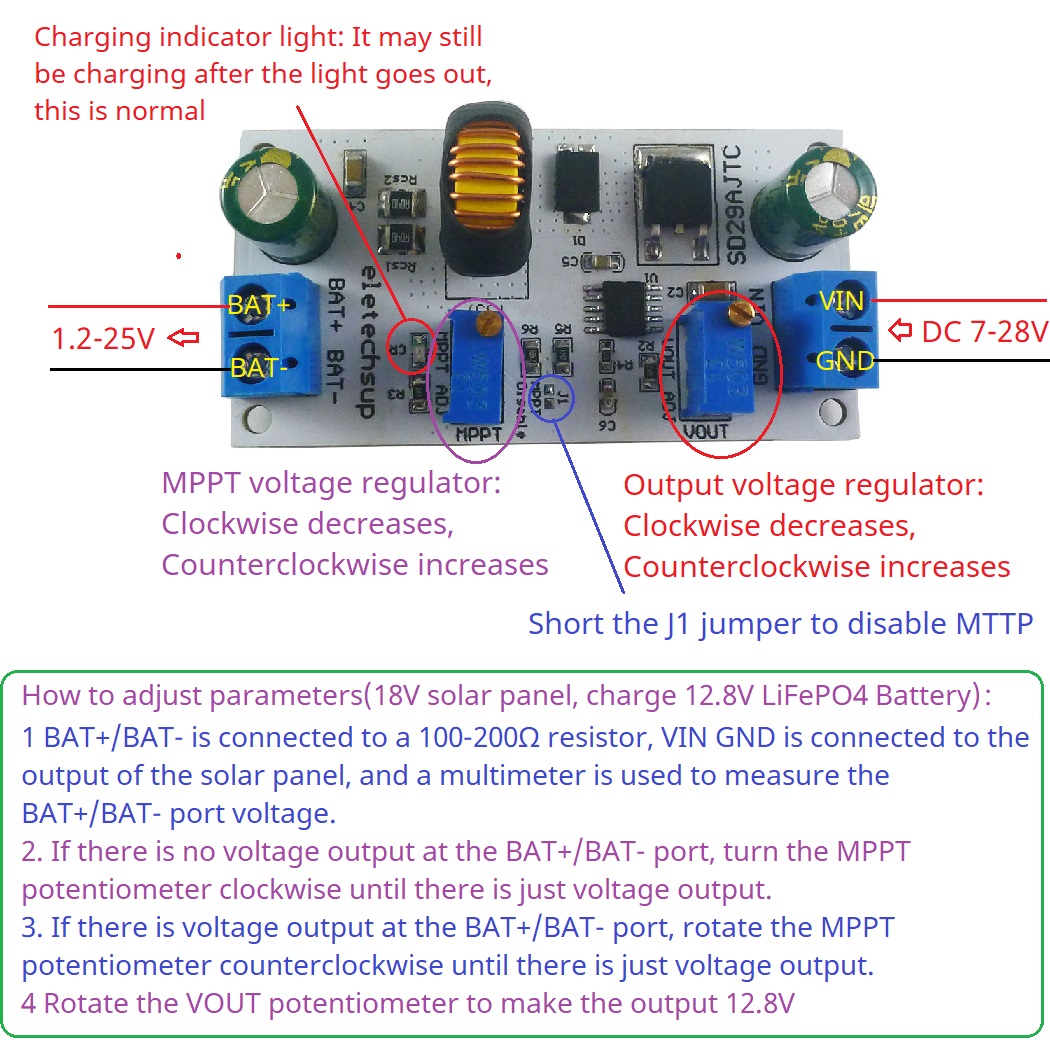 MPPT โมดูลเครื่องควบคุมการชาร์ - Li Ion Charger Module บทวิจารณ์และราคา