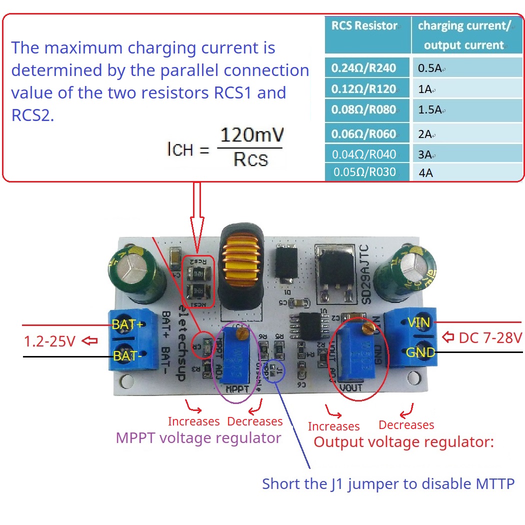 MPPT โมดูลเครื่องควบคุมการชาร์ - Li Ion Charger Module บทวิจารณ์และราคา