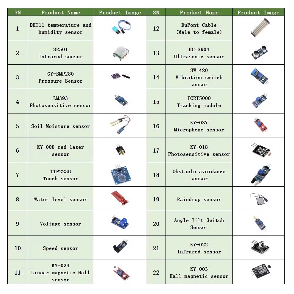 ชุดโมดูลเซ็นเซอร์22ใน1สำหรับผู - Breadboard 400 Point บทวิจารณ์และราคา